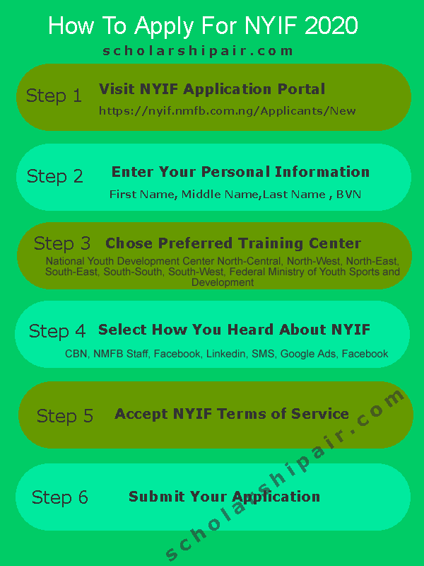 How To Apply For NYIF 2020